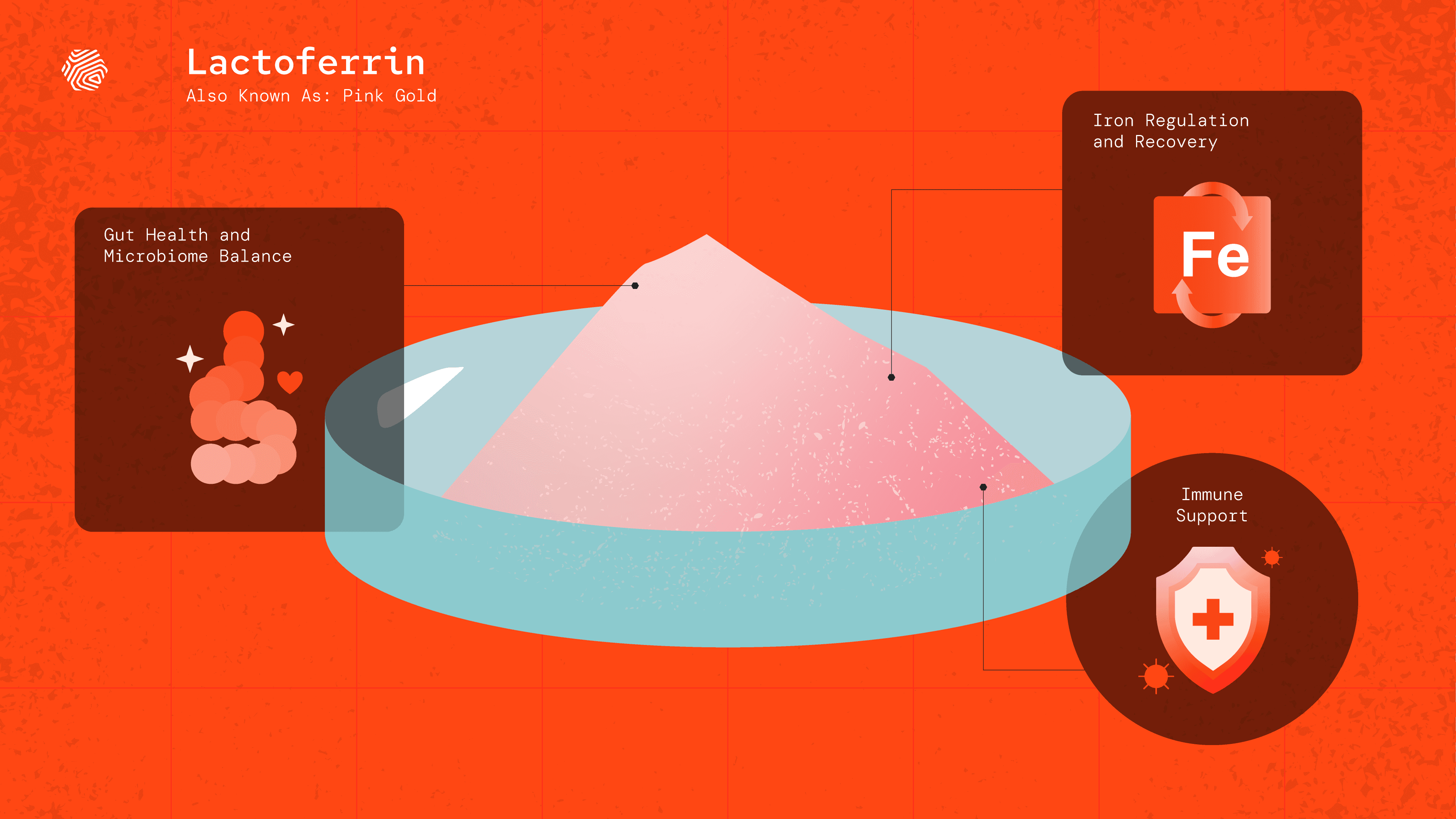 Why Is Lactoferrin The Next Big Supplement?